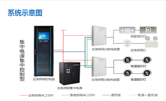 智能疏散系統(tǒng)有哪些特點，看完本文就明白【今日資訊】