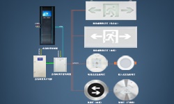 智能疏散系統(tǒng)是什么？哪些地方更應(yīng)架設(shè)它？