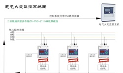 電氣火災監(jiān)控系統(tǒng)容易發(fā)生哪些故障并如何針對性解決呢？