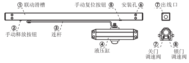 電動(dòng)閉門器的構(gòu)成 電動(dòng)閉門器的構(gòu)成