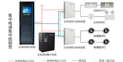 智能疏散系統(tǒng)怎么安裝，2019智能疏散系統(tǒng)廠家安裝指南全網(wǎng)解說