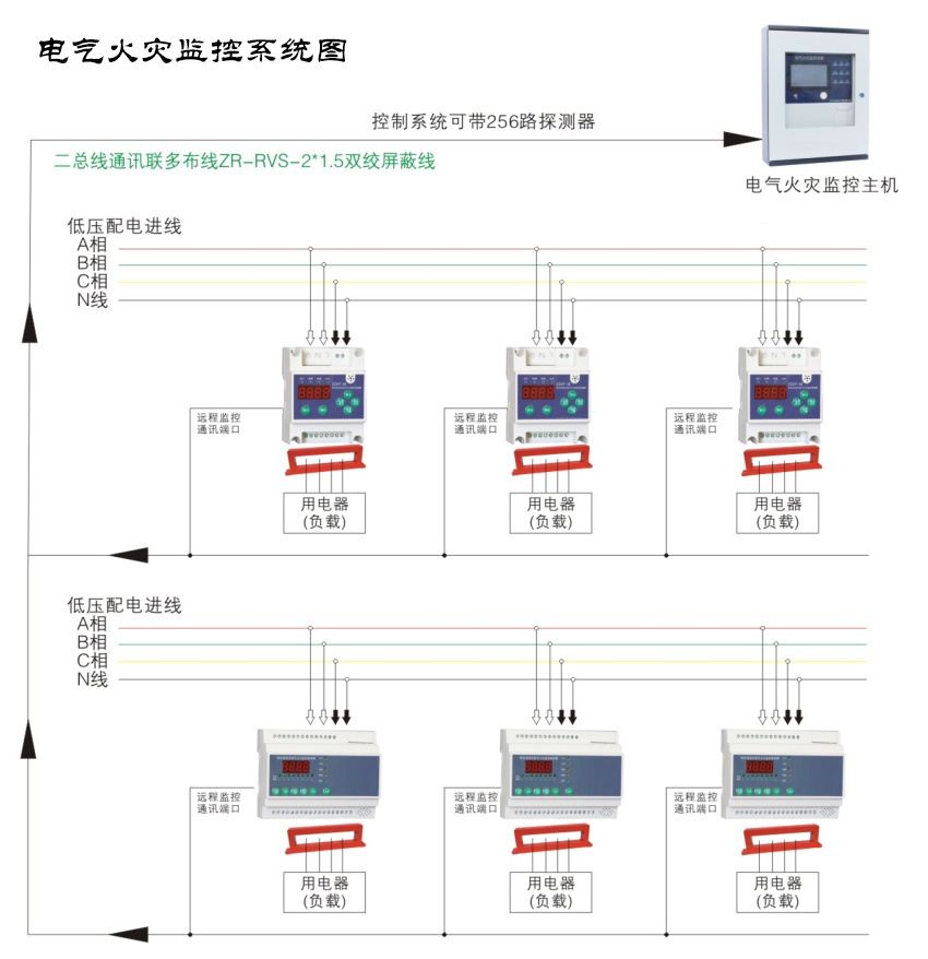 電氣火災監(jiān)控系統(tǒng)的作用是什么？電氣火災監(jiān)控系統(tǒng)作用詳解
