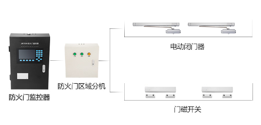 如何選擇防火門監(jiān)控系統(tǒng)廠家？2019防火門監(jiān)控系統(tǒng)廠家全網(wǎng)推薦