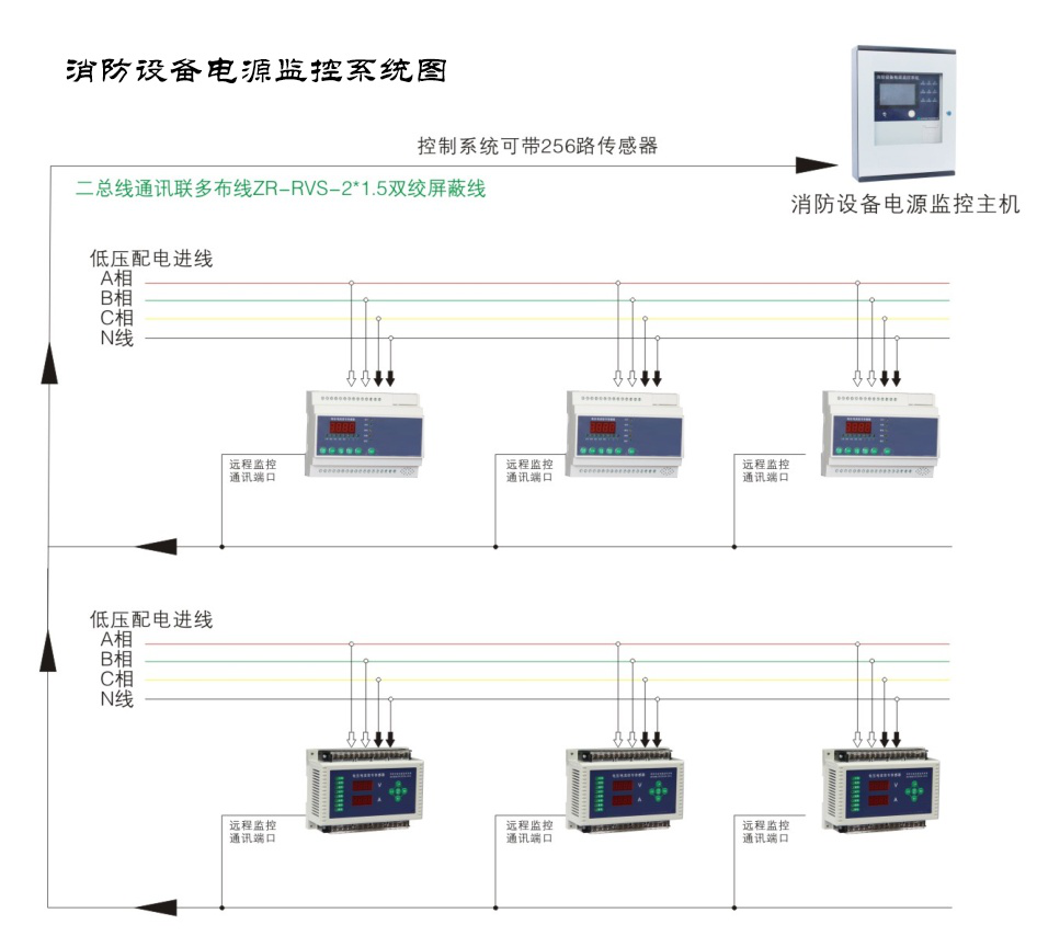 消防設(shè)備電源監(jiān)控系統(tǒng)的應(yīng)用范圍有哪些？看完你就了解了